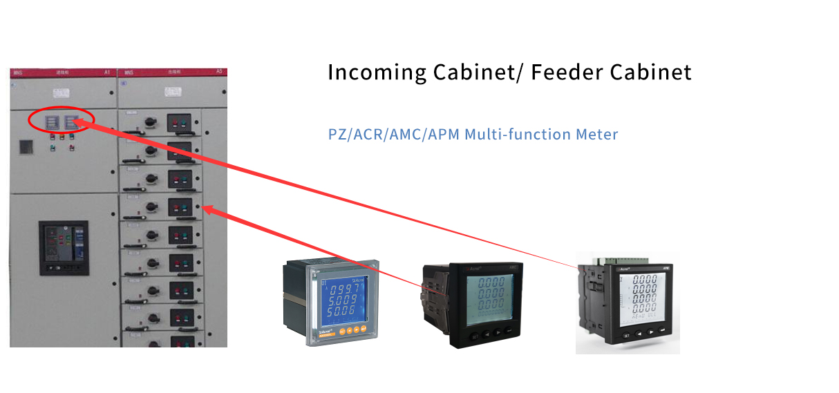 Application of multi-function energy meter in low voltage